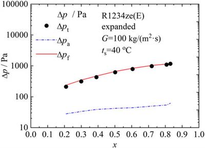 Effect of Tube Expansion on Heat Transfer and Pressure Drop Characteristics During Condensation in Micro-Fin Tubes